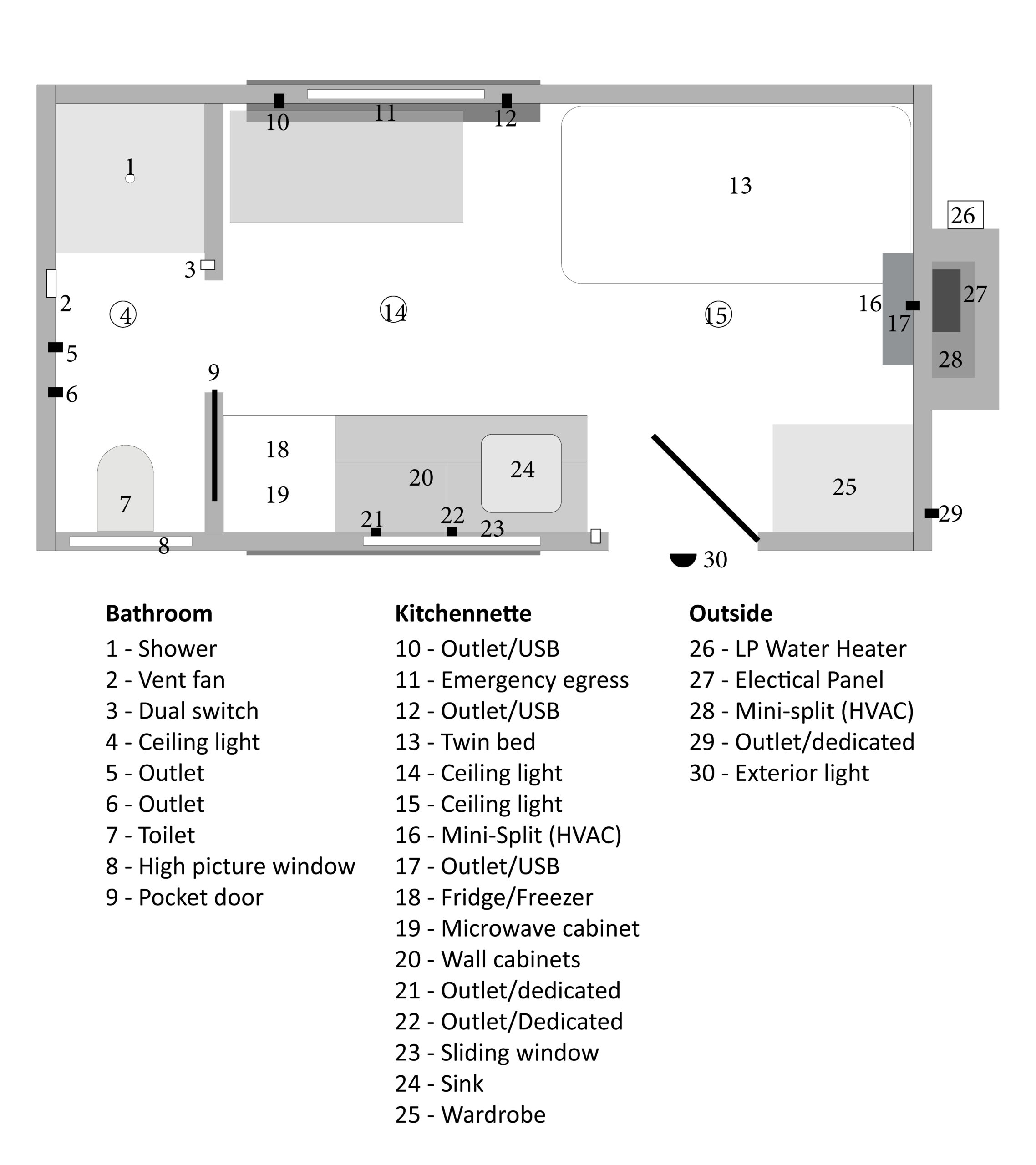 16ft Efficiency Overview